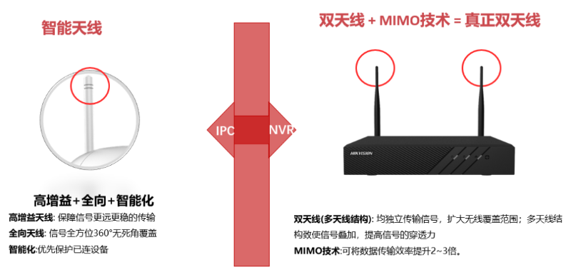 ?？低暠O(jiān)控設(shè)備