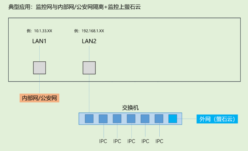 ?？低曚浵駲C(jī)應(yīng)用