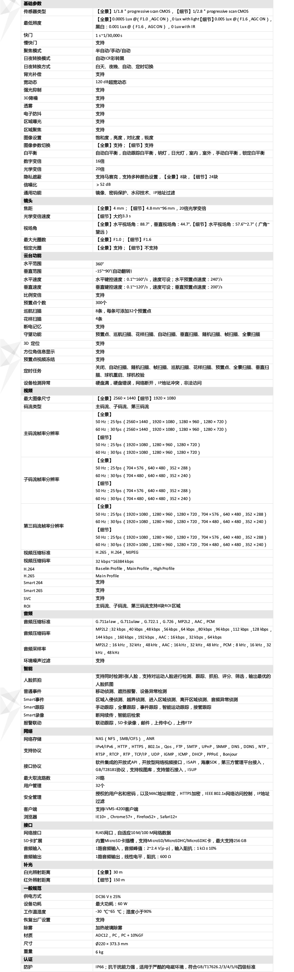 iDS-2DC7C124MW-D產(chǎn)品參數(shù)