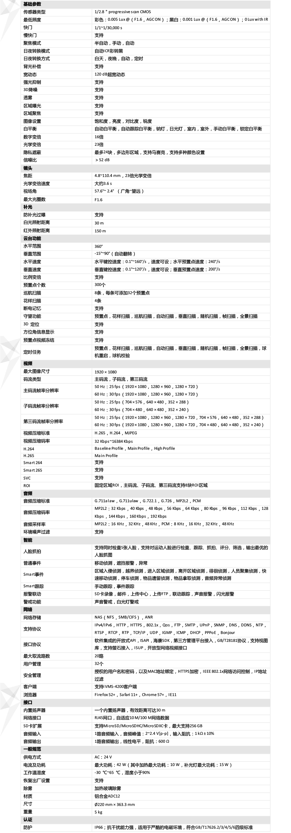 iDS-2DC7223MW-AB產(chǎn)品參數(shù)