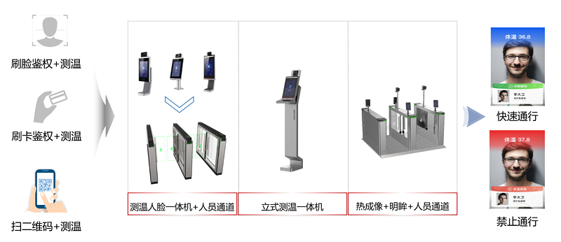 ?？低暩咝７敌?fù)學(xué)保障全解決方案