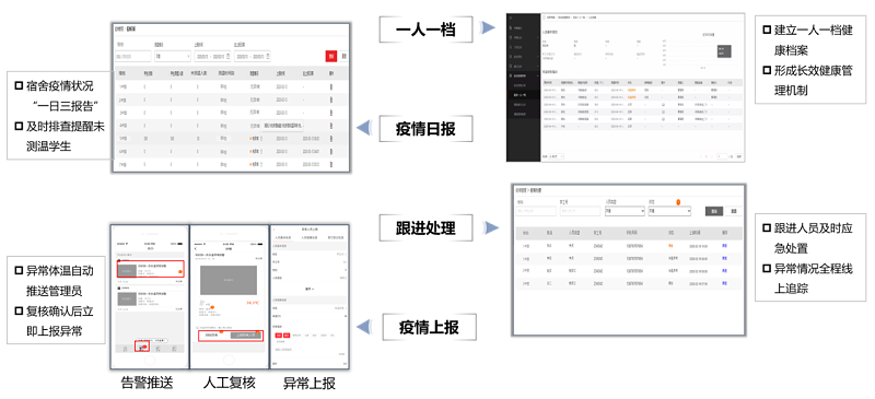 海康威視高校返校復(fù)學(xué)保障全解決方案