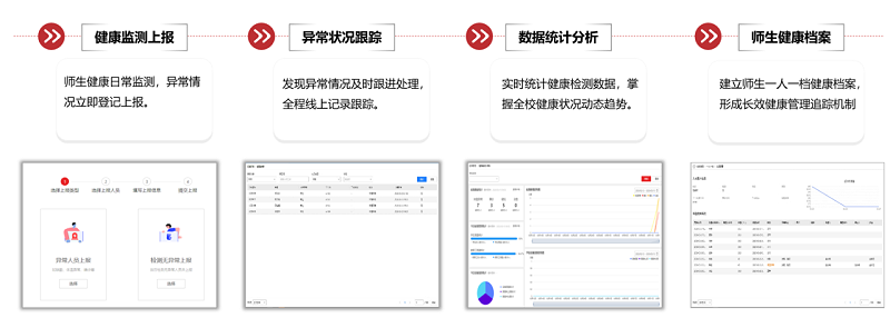 ?？低暩咝７敌?fù)學(xué)保障全解決方案