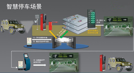 智慧停車場(chǎng)系統(tǒng)