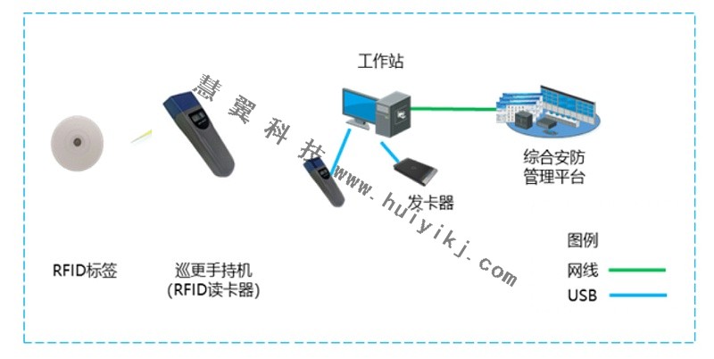 電子巡更系統(tǒng)拓撲