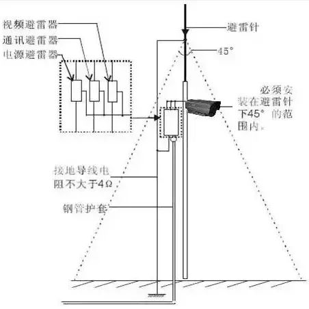 監(jiān)控?cái)z像頭防雷