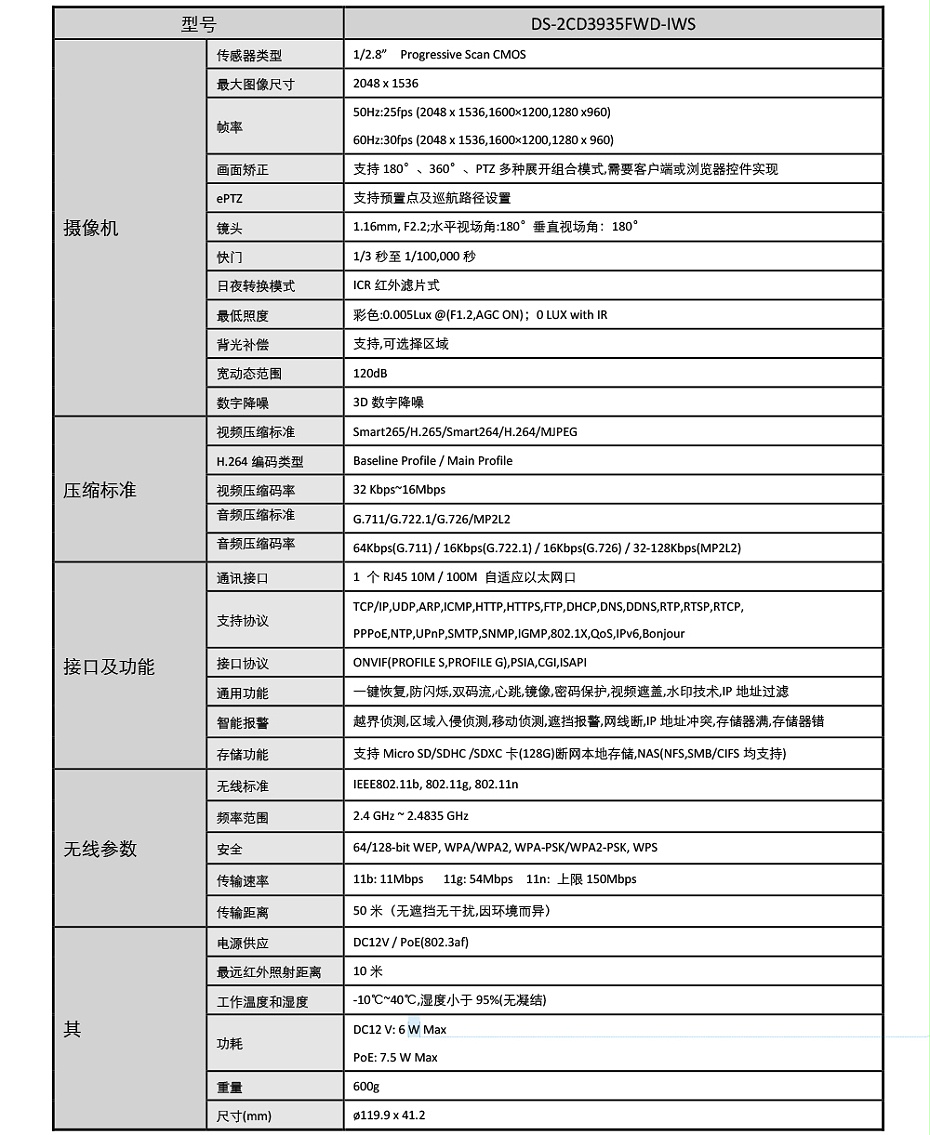 魚眼攝像機