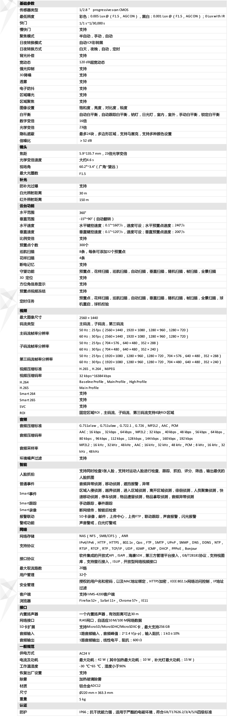 iDS-2DC7423MW-AB產(chǎn)品參數(shù)