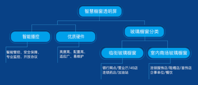 透明LED顯示屏應(yīng)用