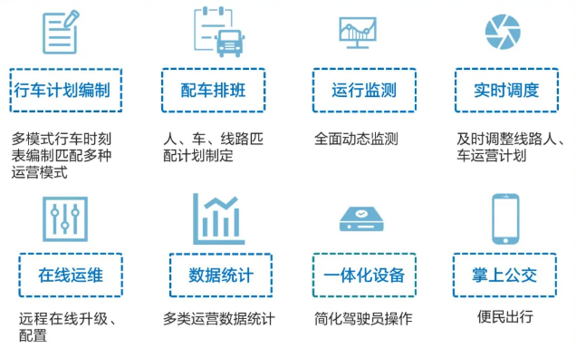 公交運(yùn)營(yíng)調(diào)度可視化系統(tǒng)解決方案