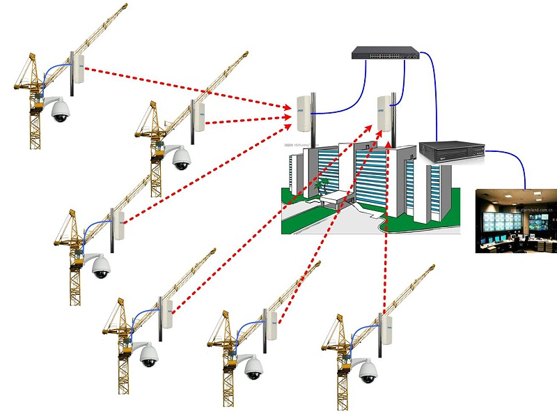無(wú)線監(jiān)控系統(tǒng)網(wǎng)絡(luò)傳輸