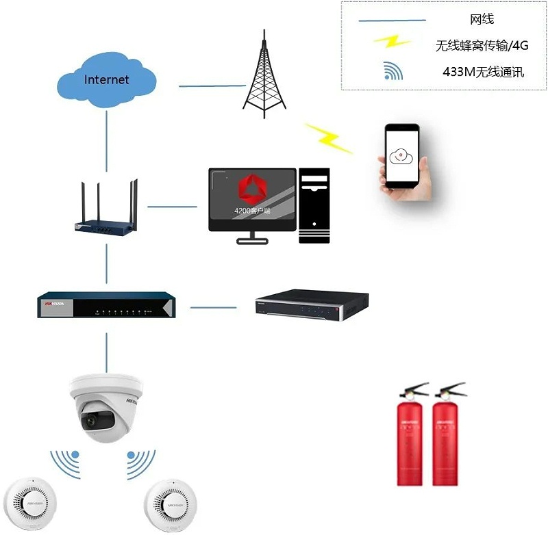 商鋪倉(cāng)庫(kù)防火布防解決方案