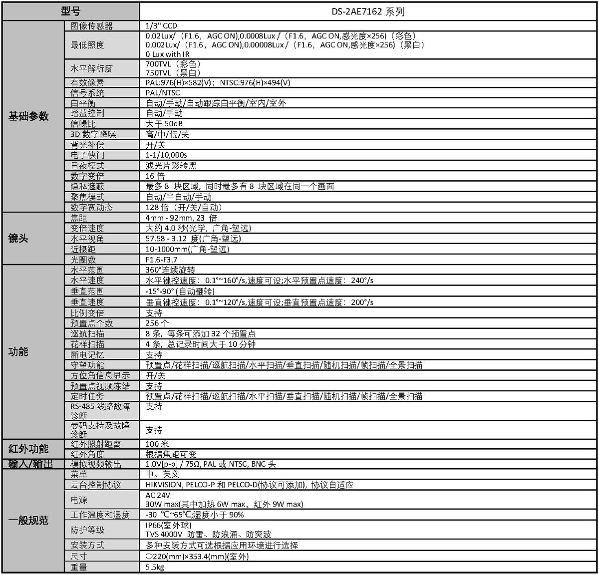 DOC000055744-DS-2AE7162_頁(yè)面_3