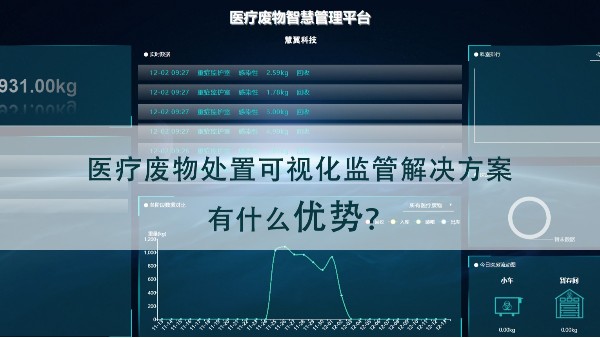 醫(yī)療廢物處置可視化監(jiān)管解決方案優(yōu)勢(shì)