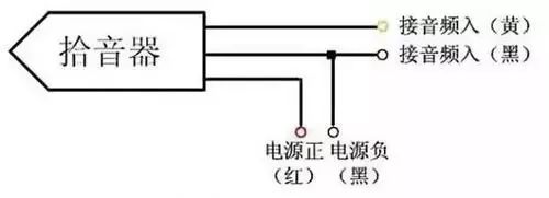 拾音器供電方式