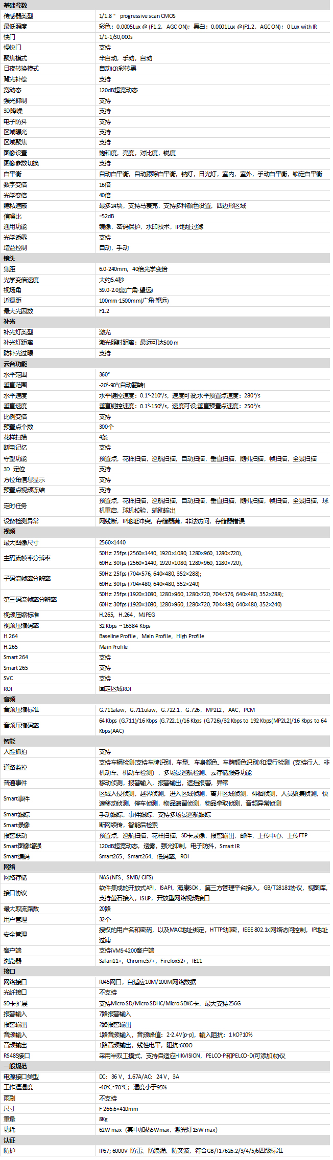 iDS-2DF8440I5XR-A(T5)規(guī)格參數(shù)