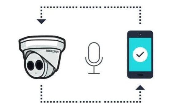 監(jiān)控和手機(jī)之間如何實現(xiàn)語音對講