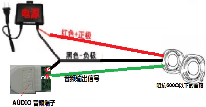 攝像機接音箱的方法