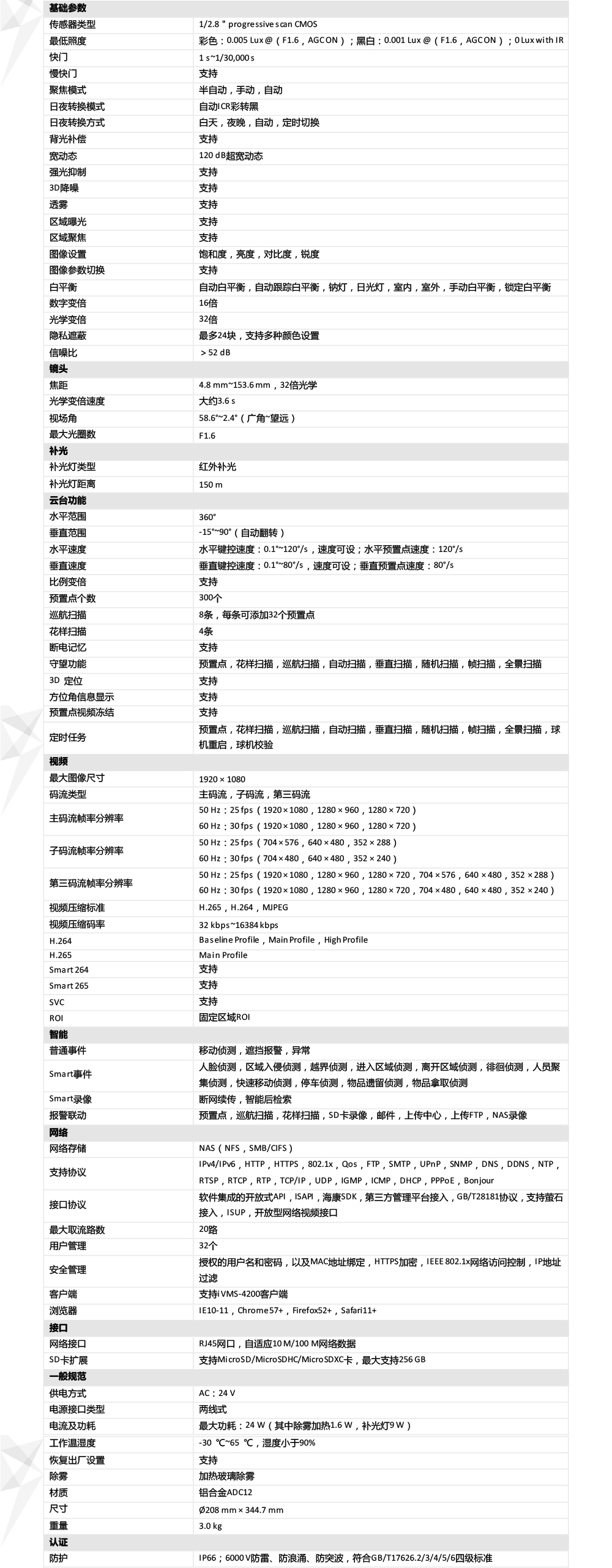 DS-2DC6232IW-A產(chǎn)品參數(shù)