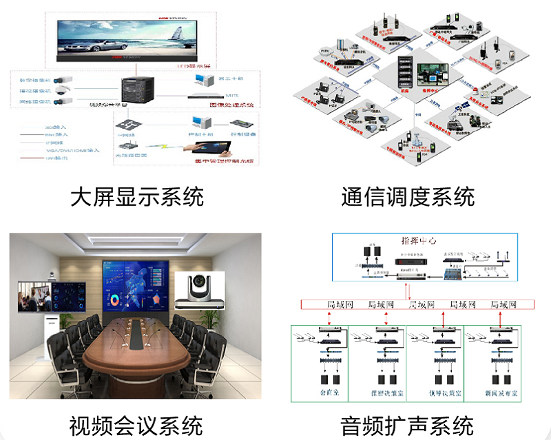 應急指揮信息系統(tǒng)解決方案