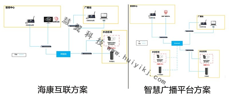 防溺水監(jiān)控方案拓撲