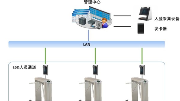 聯(lián)網(wǎng)人臉考勤應(yīng)用方案