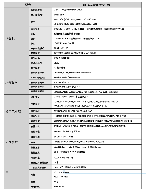 全景魚(yú)眼攝像機(jī)