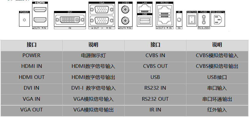 DS-D2049NL-B/Y物理接口