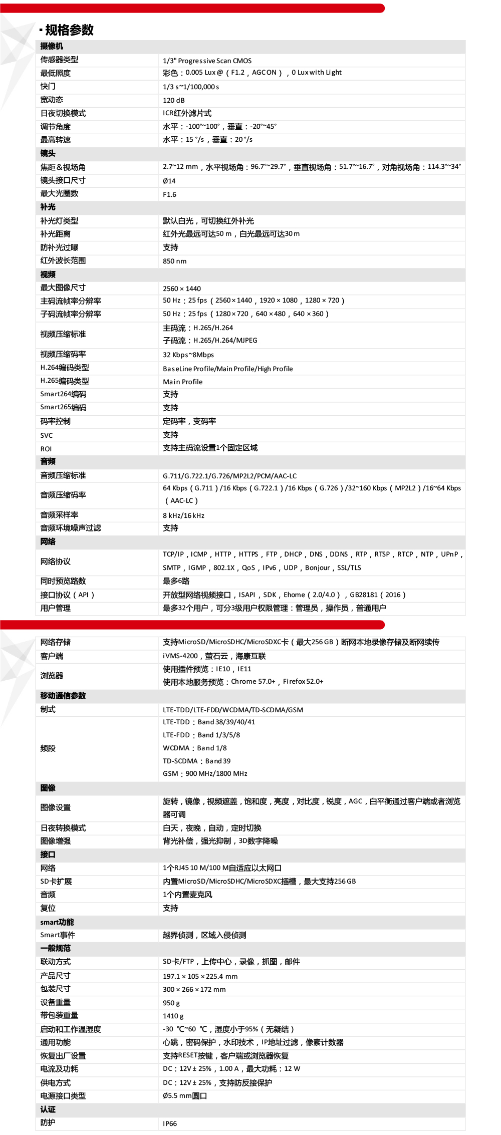 DS-2CD2646XM-LGLSEPTZ產(chǎn)品參數(shù)