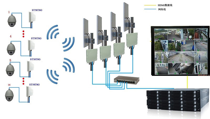 無線監(jiān)控系統(tǒng)拓撲