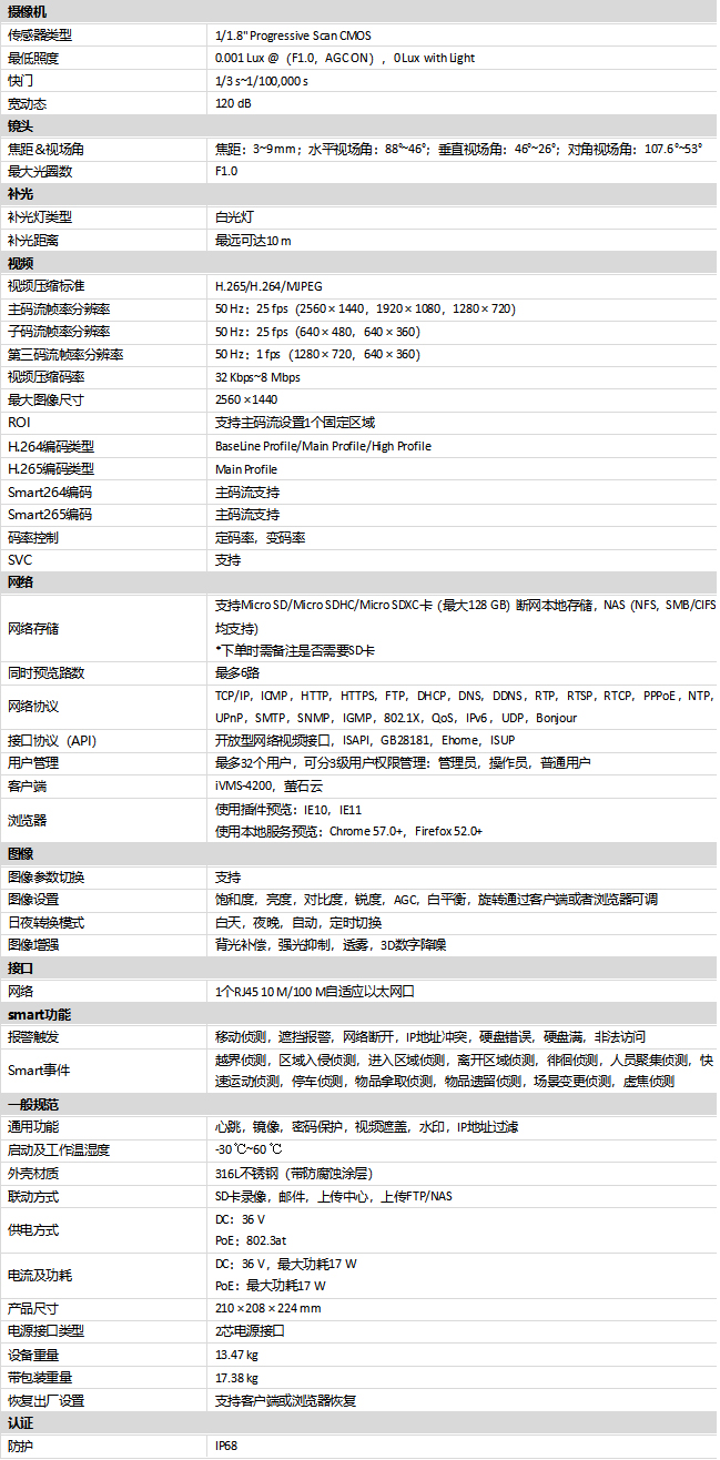 DS-2XC6245F-L規(guī)格參數(shù)