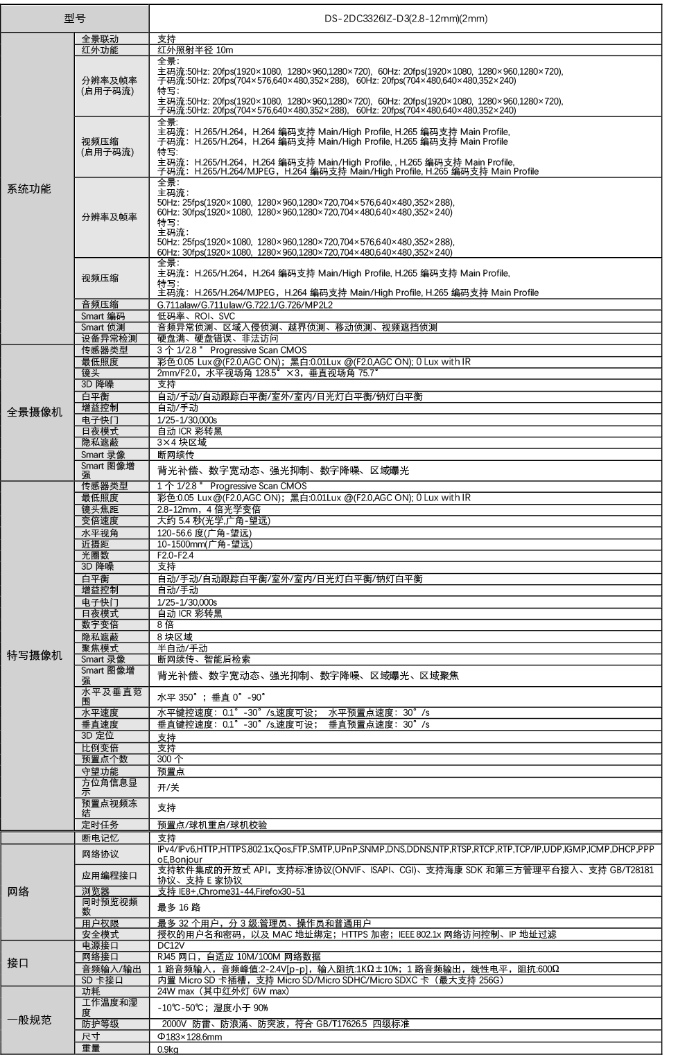 DS-2DC3326IZ-D3產品參數(shù)