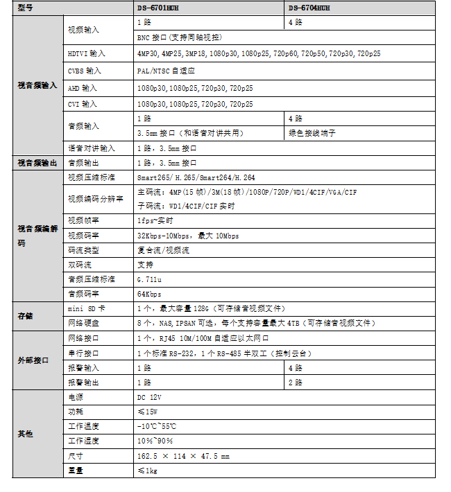 DS-6701HUH 規(guī)格參數(shù)