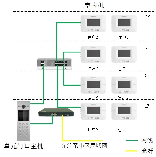 可視對(duì)講