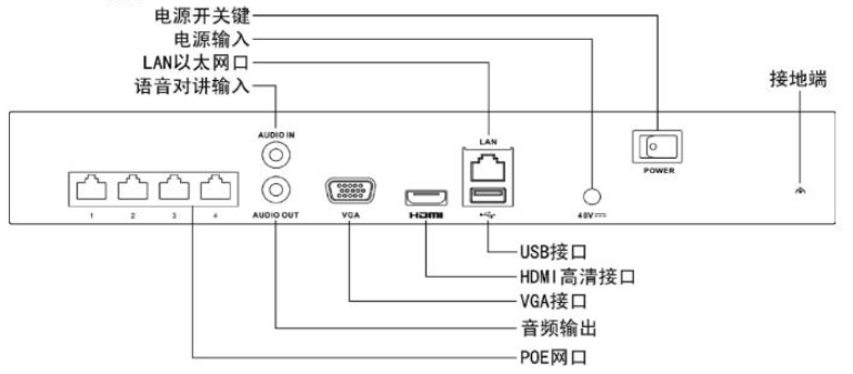 poe供電方式