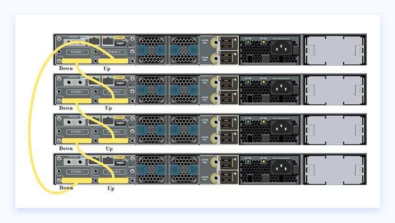 交換機堆疊組網(wǎng)