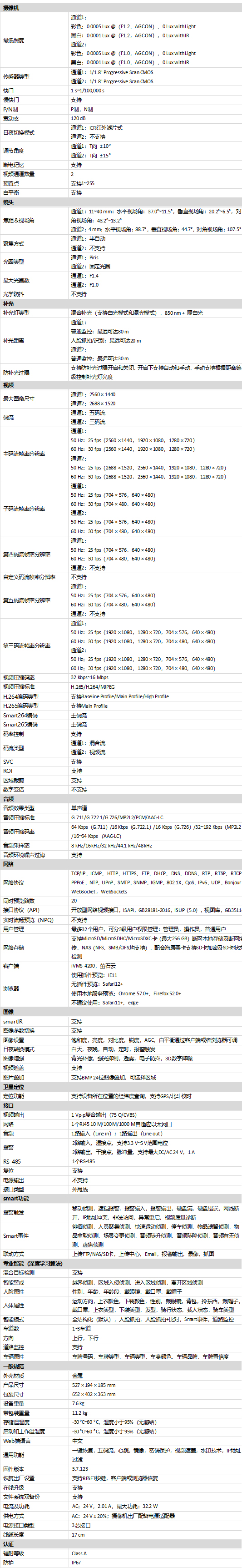 DS-2CD7C4XYZUV-ABCDEF規(guī)格參數