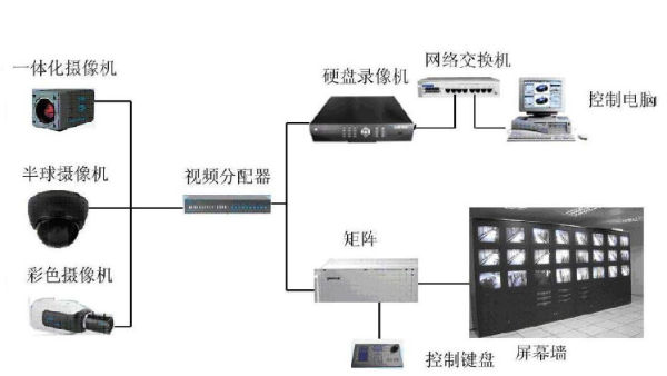 如何評(píng)估一個(gè)綜合安防管理平臺(tái)的性能和可靠性？