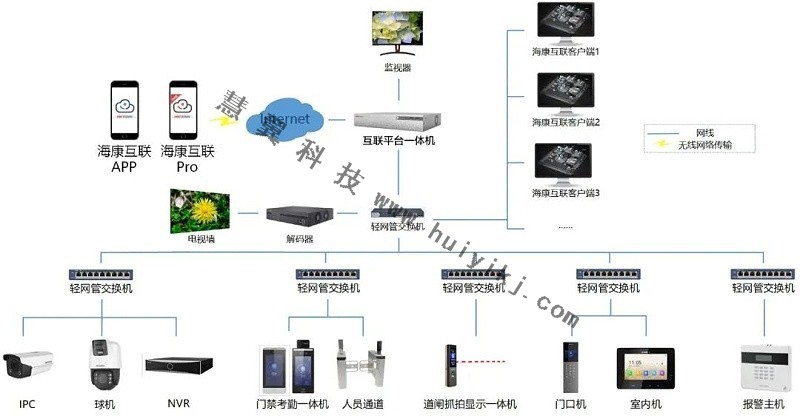 ?？祷ヂ?lián)智慧安防云平臺特點(diǎn)