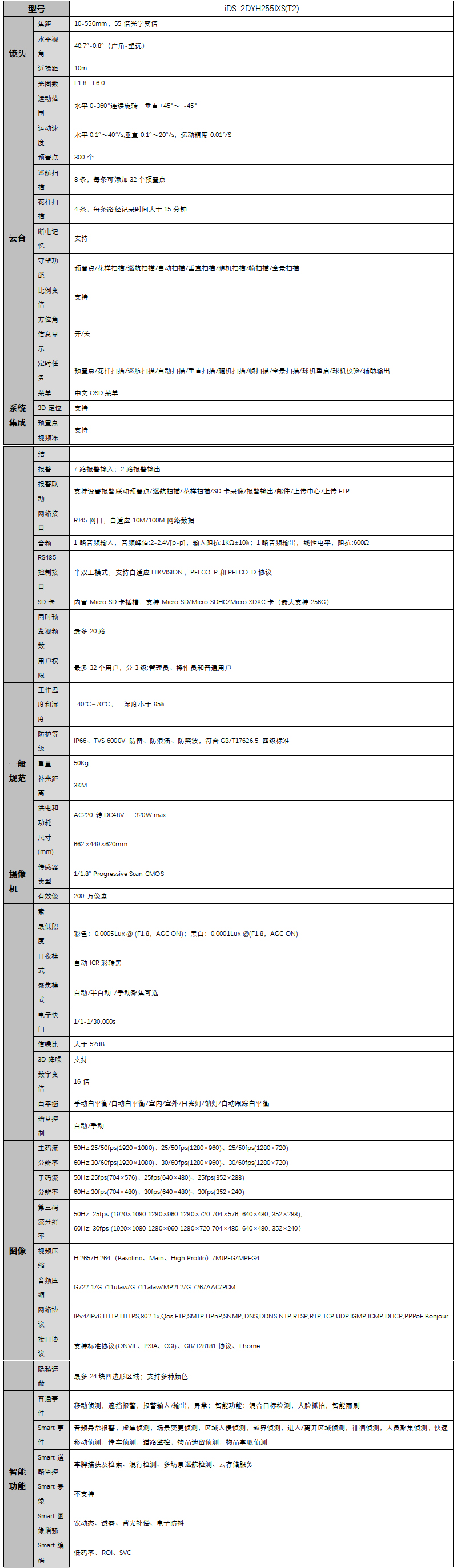 iDS-2DYH255IXS-D/JM(T2)產(chǎn)品參數(shù)