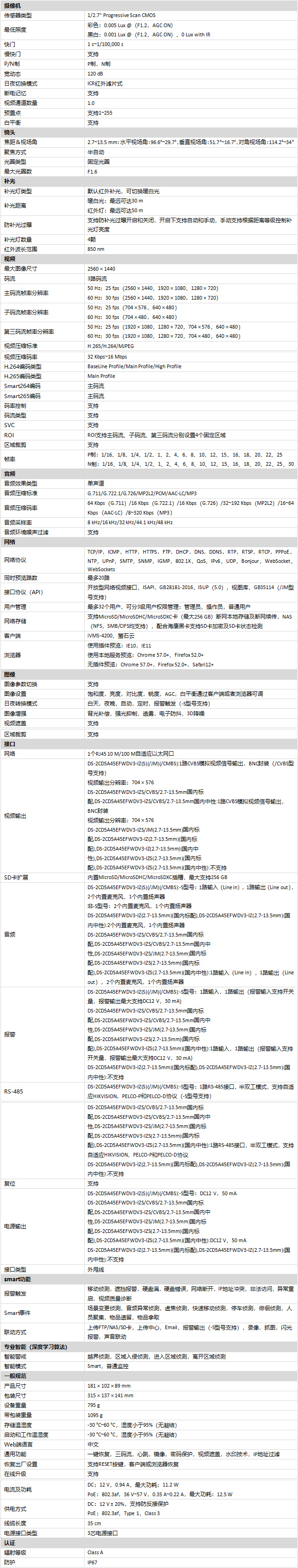 DS-2CD5A45EFWDV3-IZ(S)規(guī)格參數(shù)