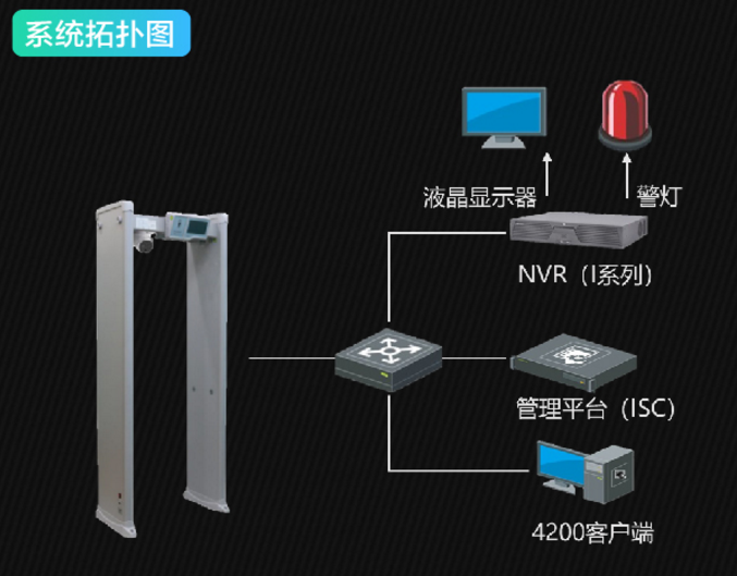 ?？低暅y溫安檢門