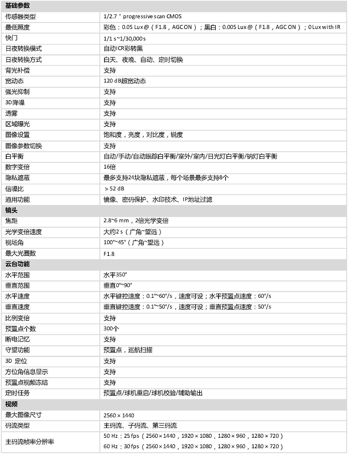 DOC000067666-DS-2DC2402IW-DE3(S6).doc_頁面_2