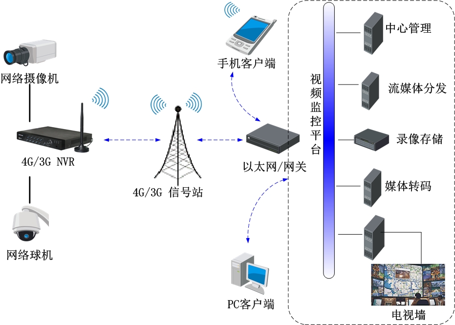 推薦支架型號(hào)