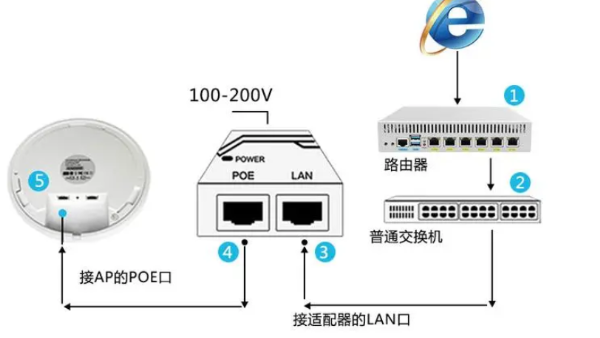 視頻監(jiān)控設(shè)備的易調(diào)試功能，可以帶來(lái)哪些便捷