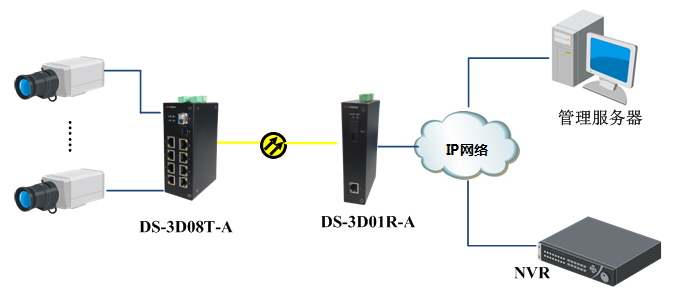 DS-2DF8225IH系列外形尺寸