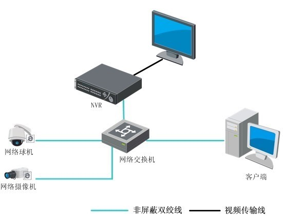 DS-9600N-I8R-V3典型應(yīng)用