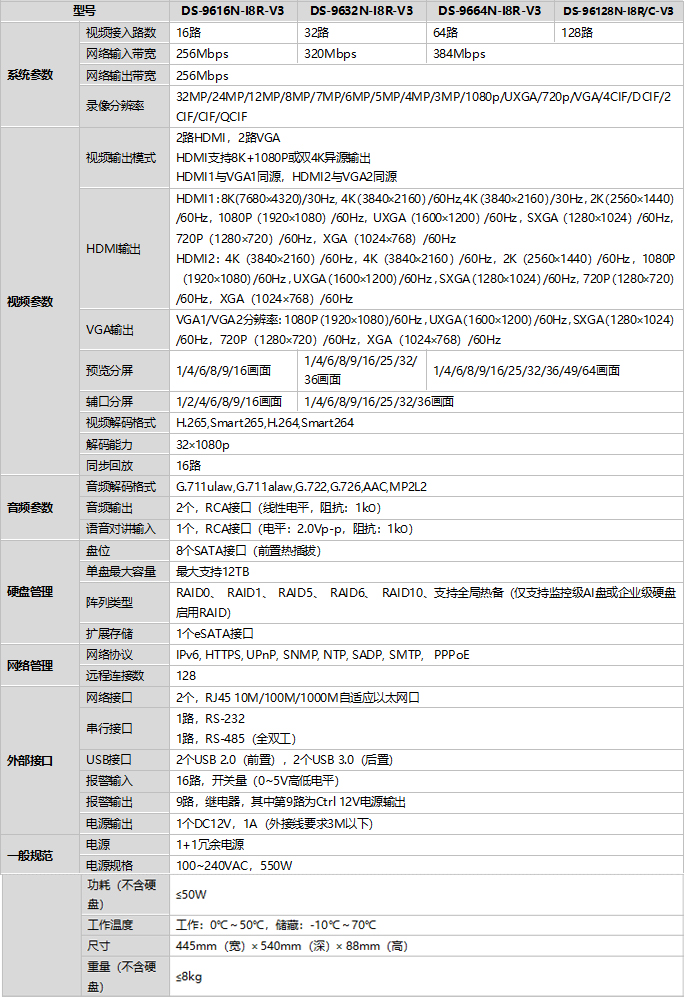 DS-9600N-I8R-V3規(guī)格參數(shù)