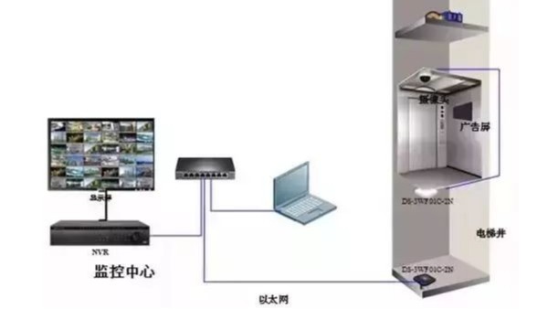 電梯無線網(wǎng)橋安裝