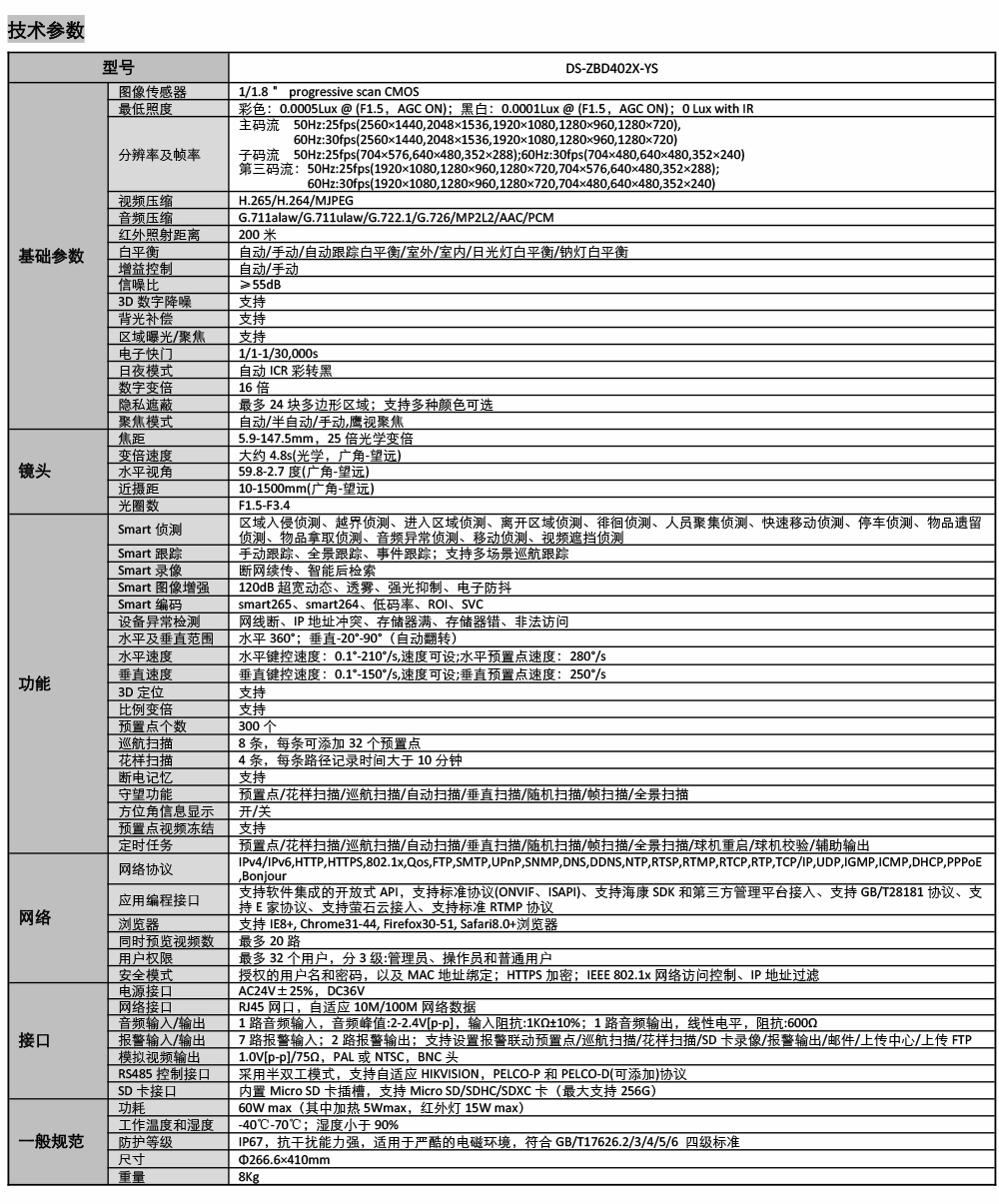 DS-ZBD402X-YS技術參數(shù)